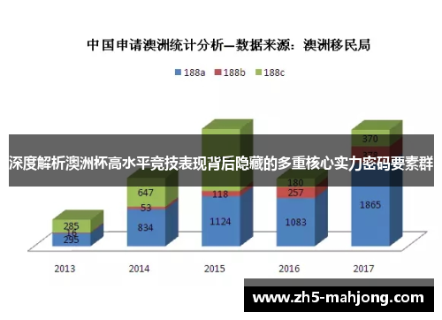 深度解析澳洲杯高水平竞技表现背后隐藏的多重核心实力密码要素群
