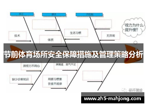节前体育场所安全保障措施及管理策略分析