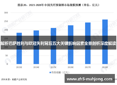 解析巴萨胜利与欧冠失利背后五大关键影响因素全景剖析深度解读
